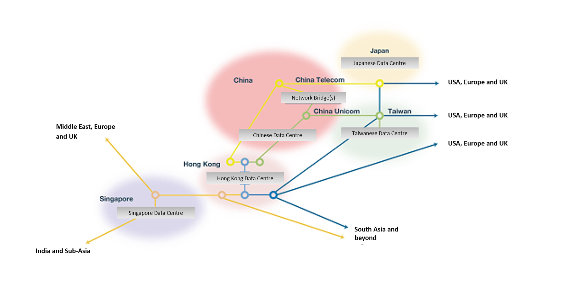 Internet structure in China