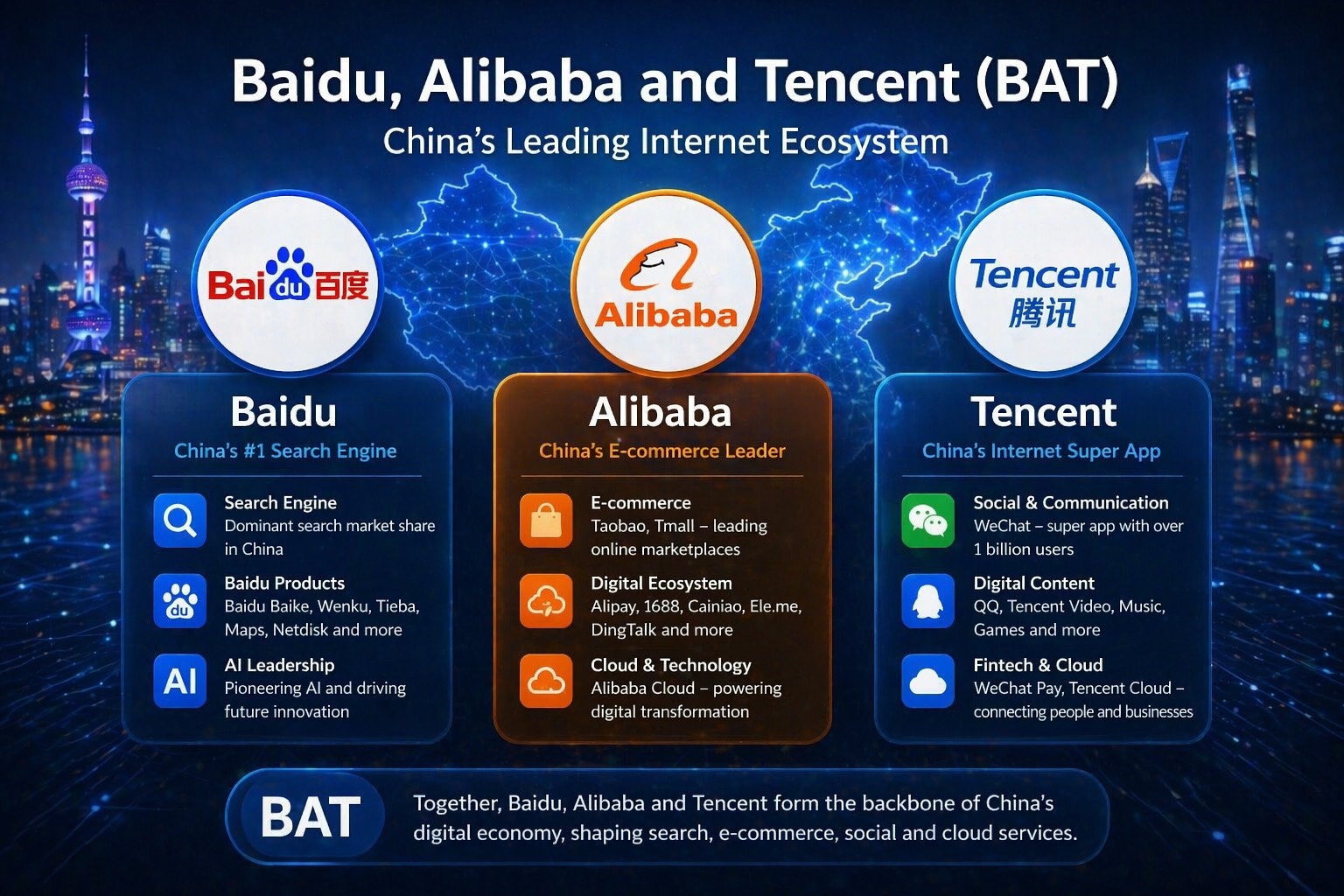 Baidu, Alibaba and Tencent (BAT)