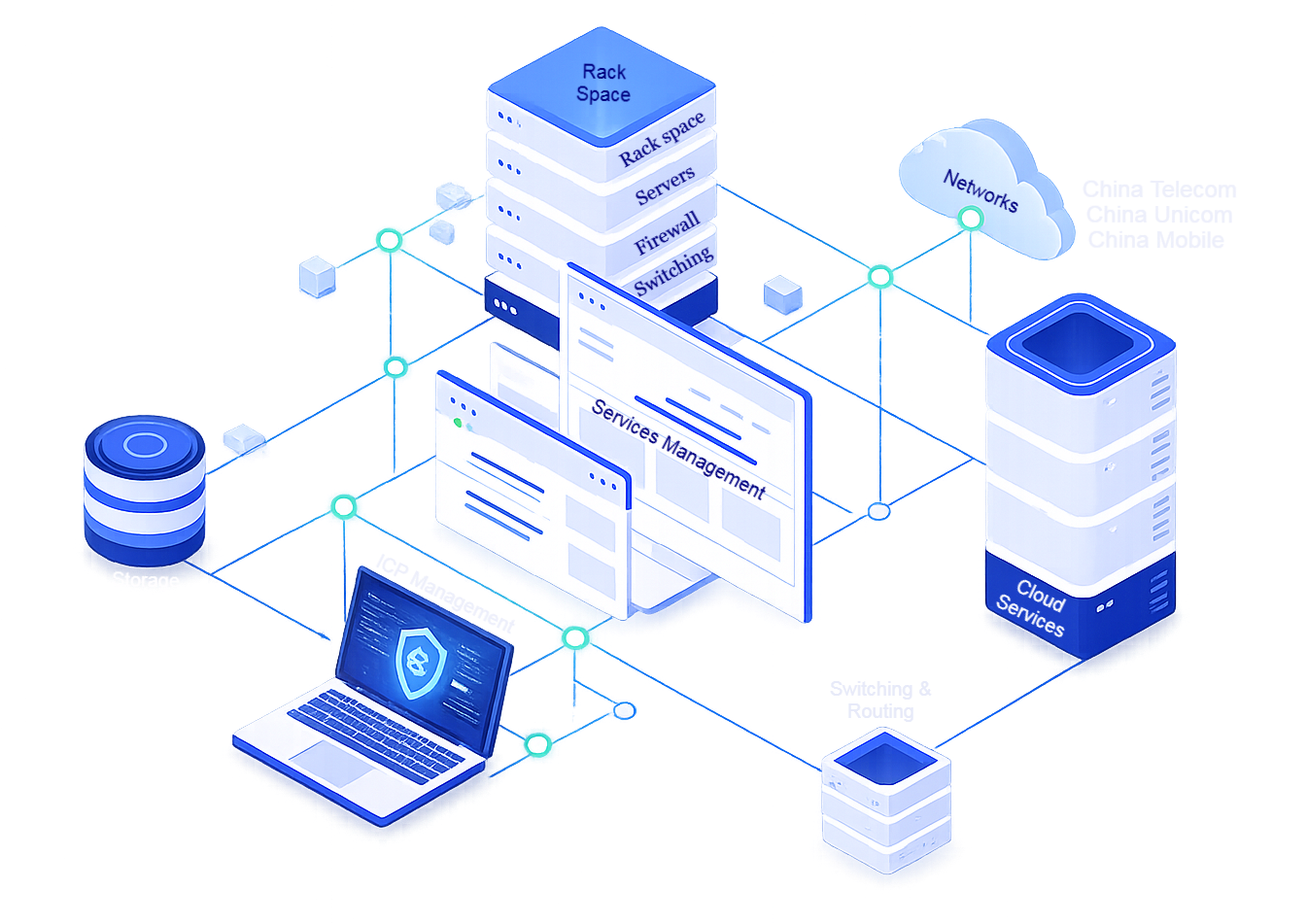 Chinese data centre services