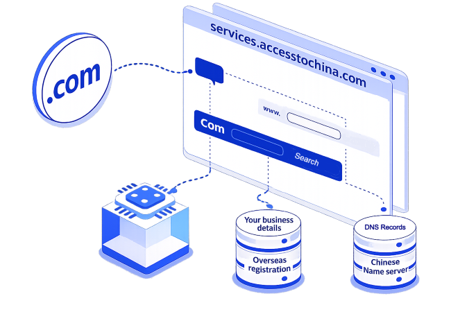 Chinese NS/DNS + Domain name