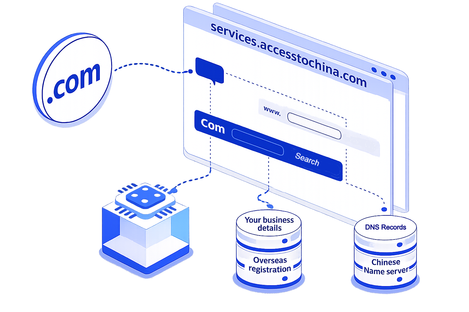Chinese NS/DNS services