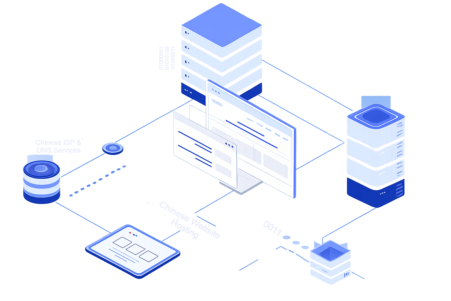 Chinese website hosting services