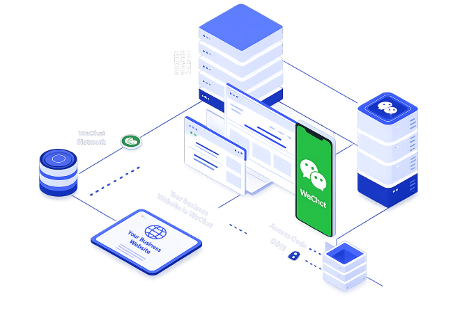 Your website inside WeChat