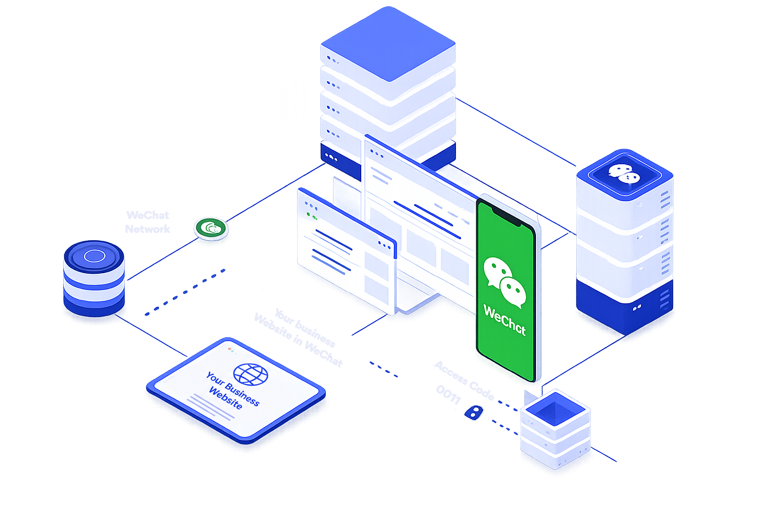 Your website inside WeChat