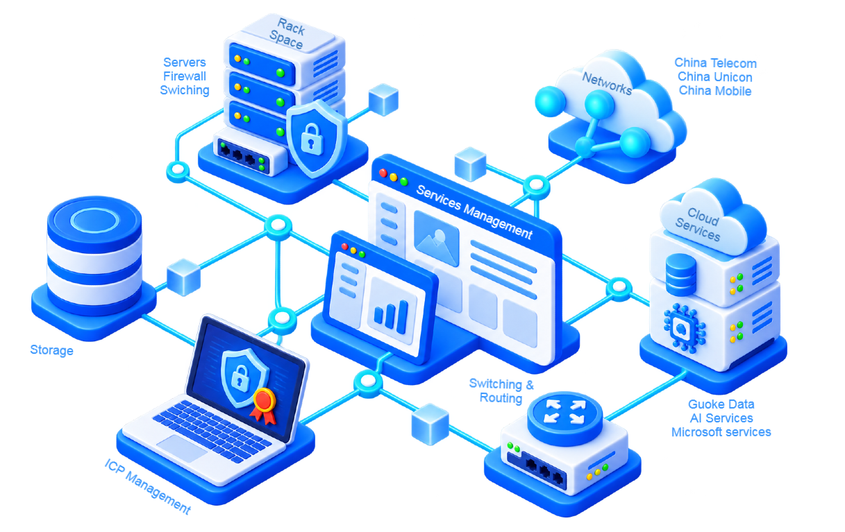 Chinese data centre services