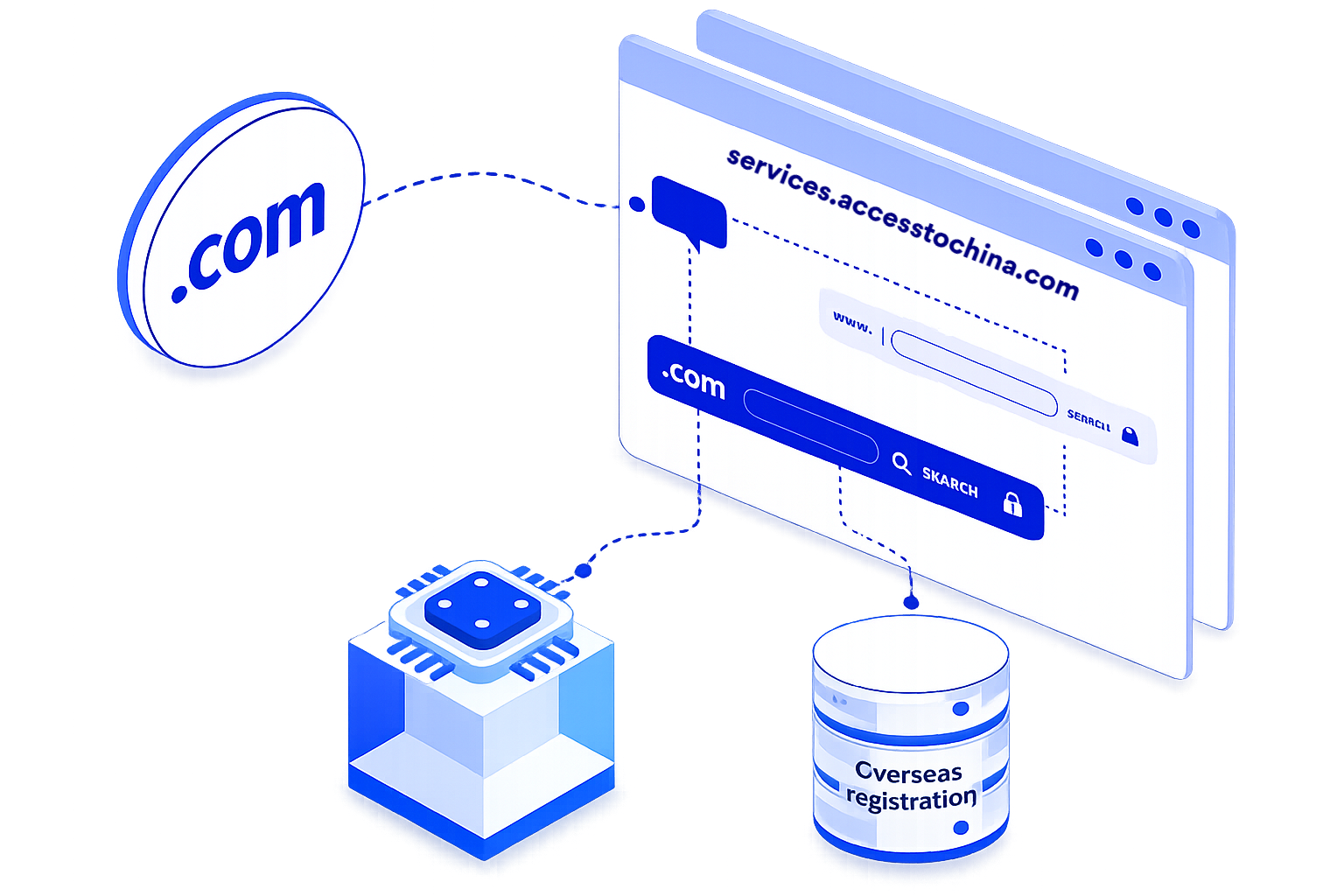 Chinese domain name services