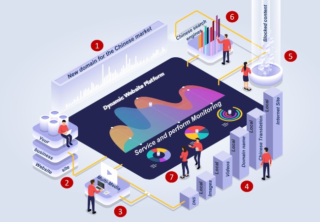 Chinese website hosting services