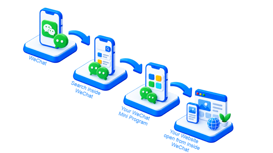 Your website inside WeChat
